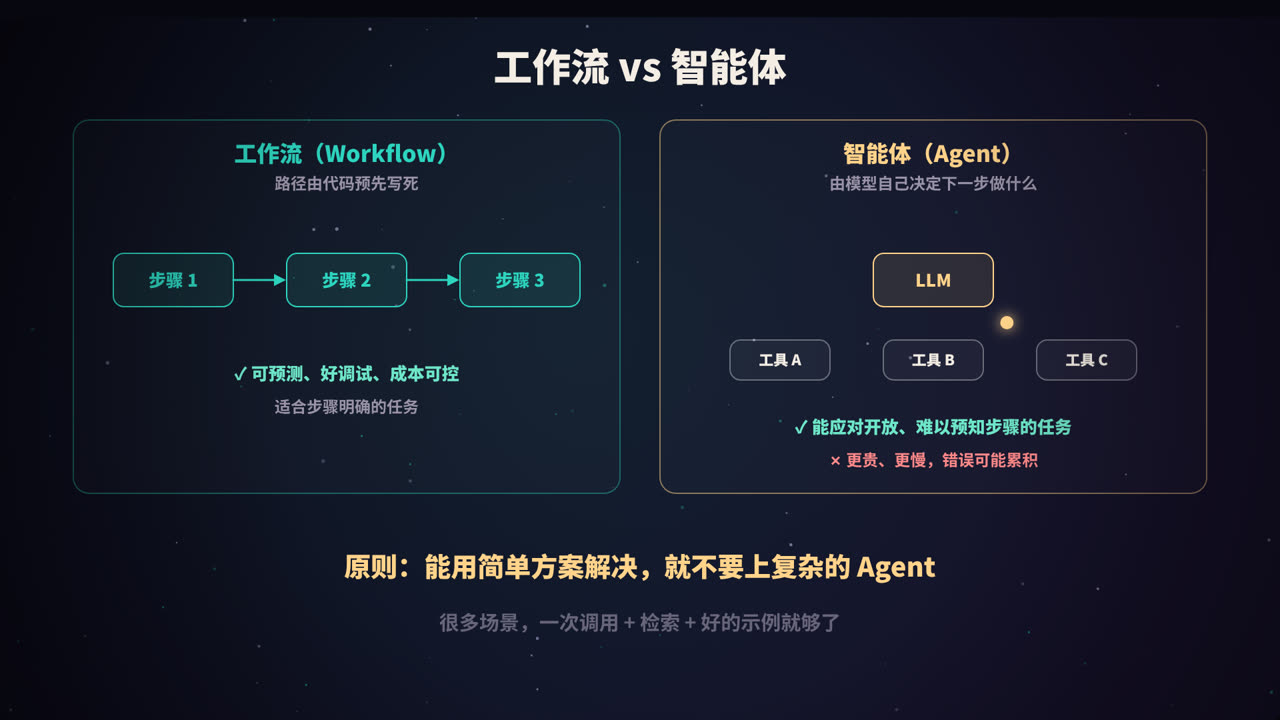 工作流与智能体
