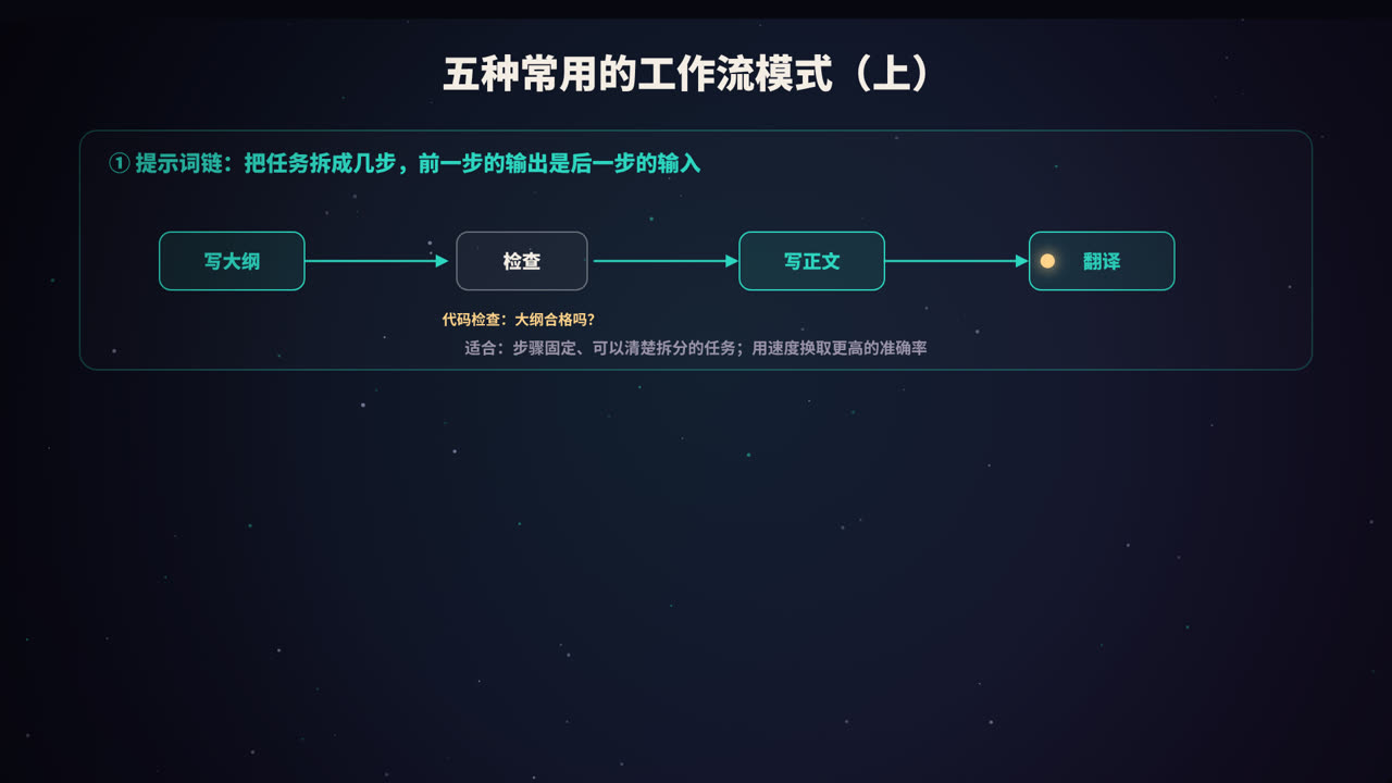 提示词链