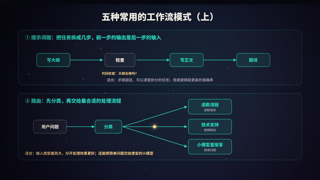 路由:先分类,再分流