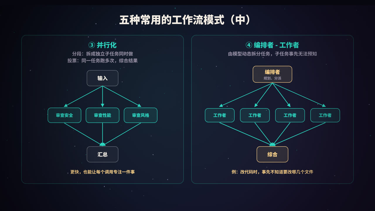 并行化与编排者-工作者