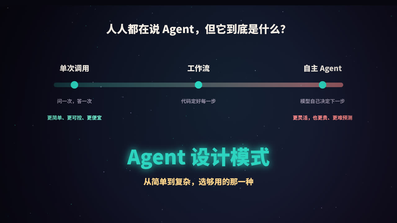 从单次调用到自主 Agent