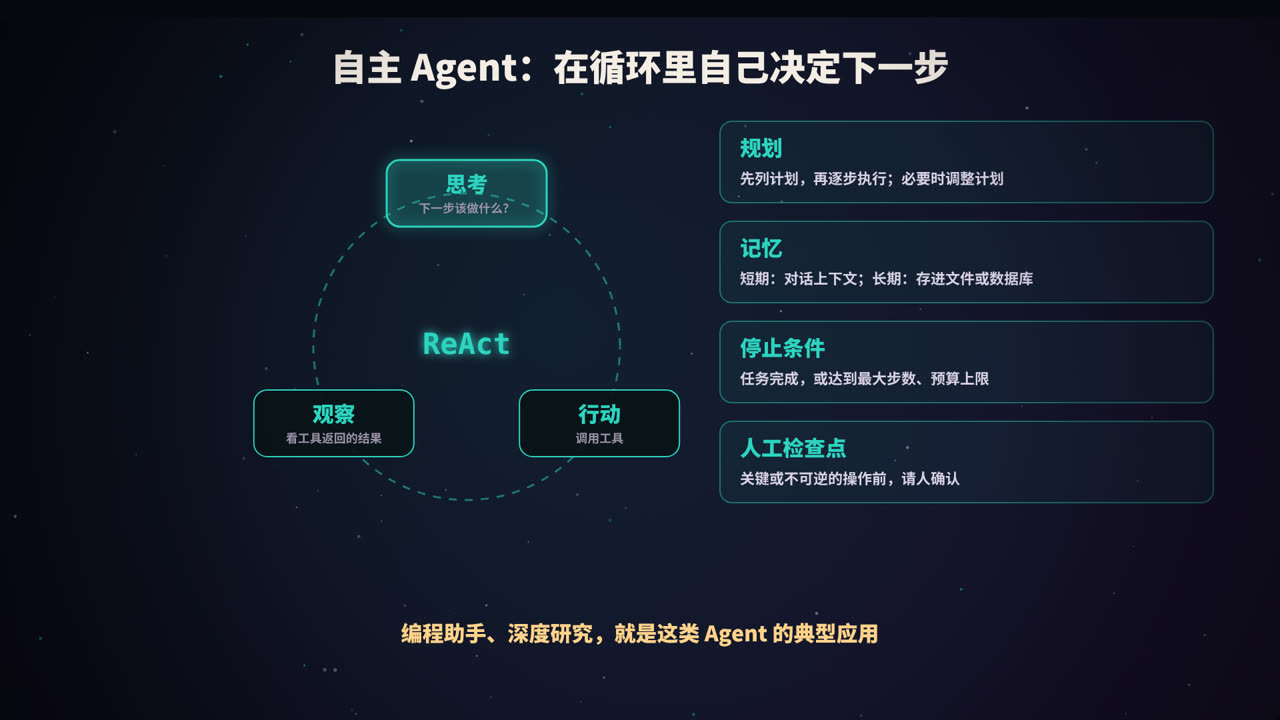 自主 Agent 的循环