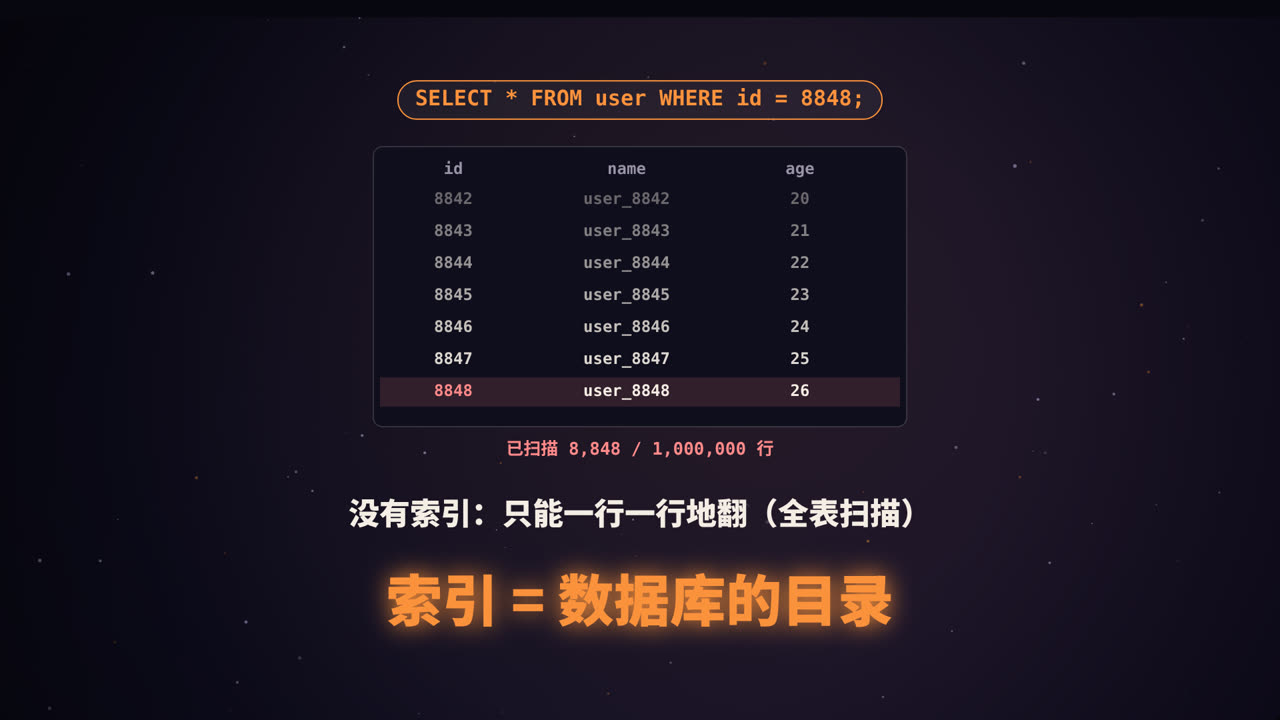 没有索引,只能一行一行地翻