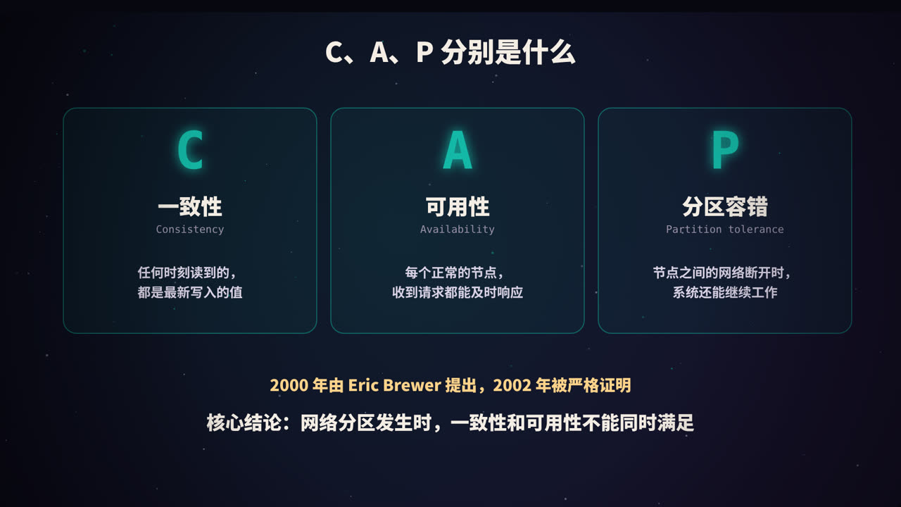 C、A、P 的含义