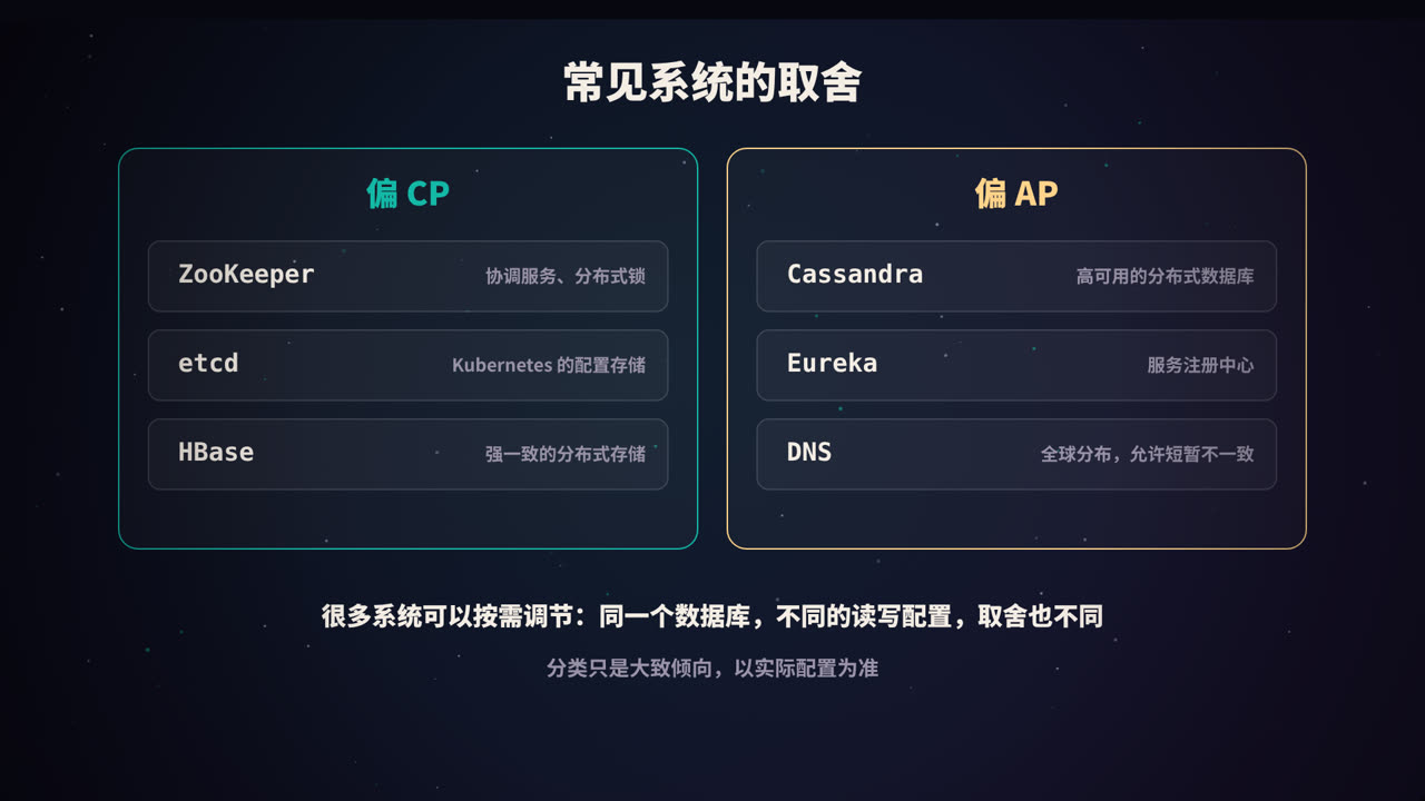 常见系统的大致倾向