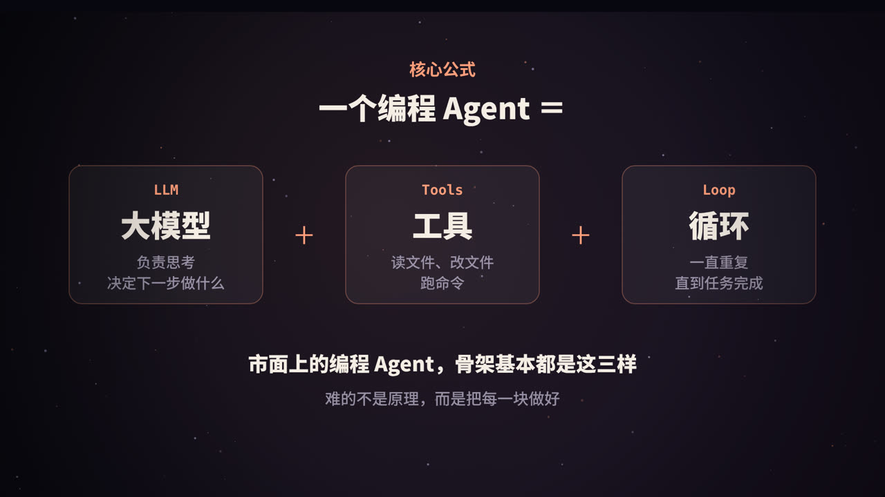 一个编程 Agent ＝ 大模型 + 工具 + 循环