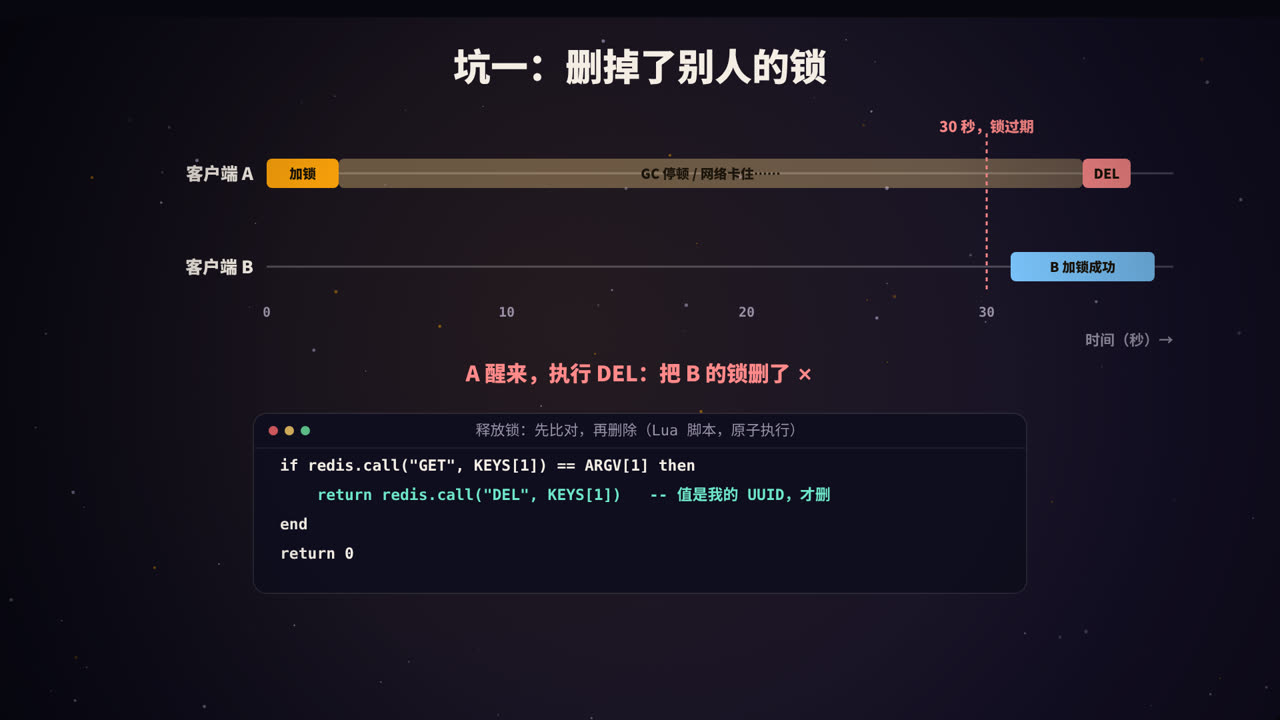 客户端 A 误删了 B 的锁