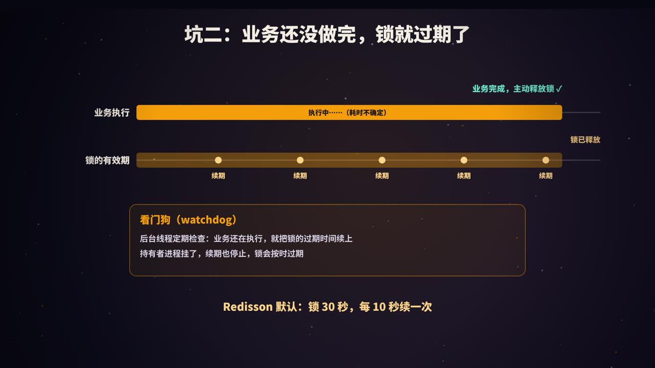 看门狗自动续期