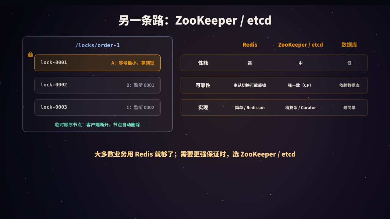 ZooKeeper 的临时顺序节点