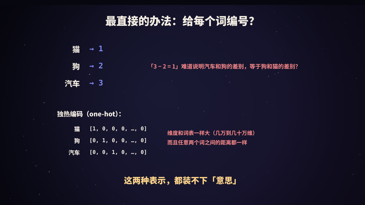 编号和独热编码，都装不下「意思」