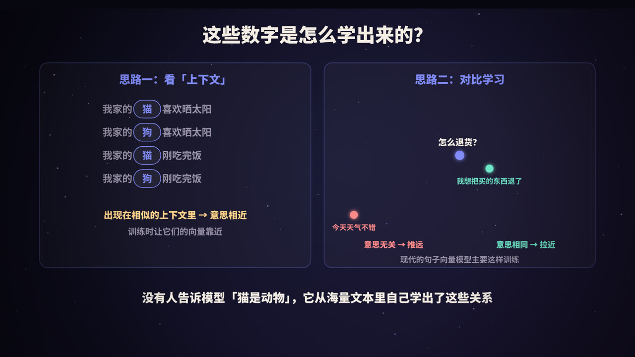 两种学习思路：看上下文、对比学习