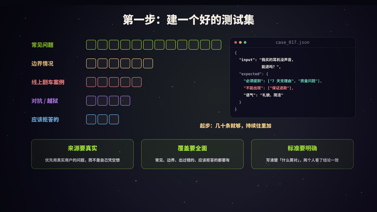 测试集的组成与单条用例