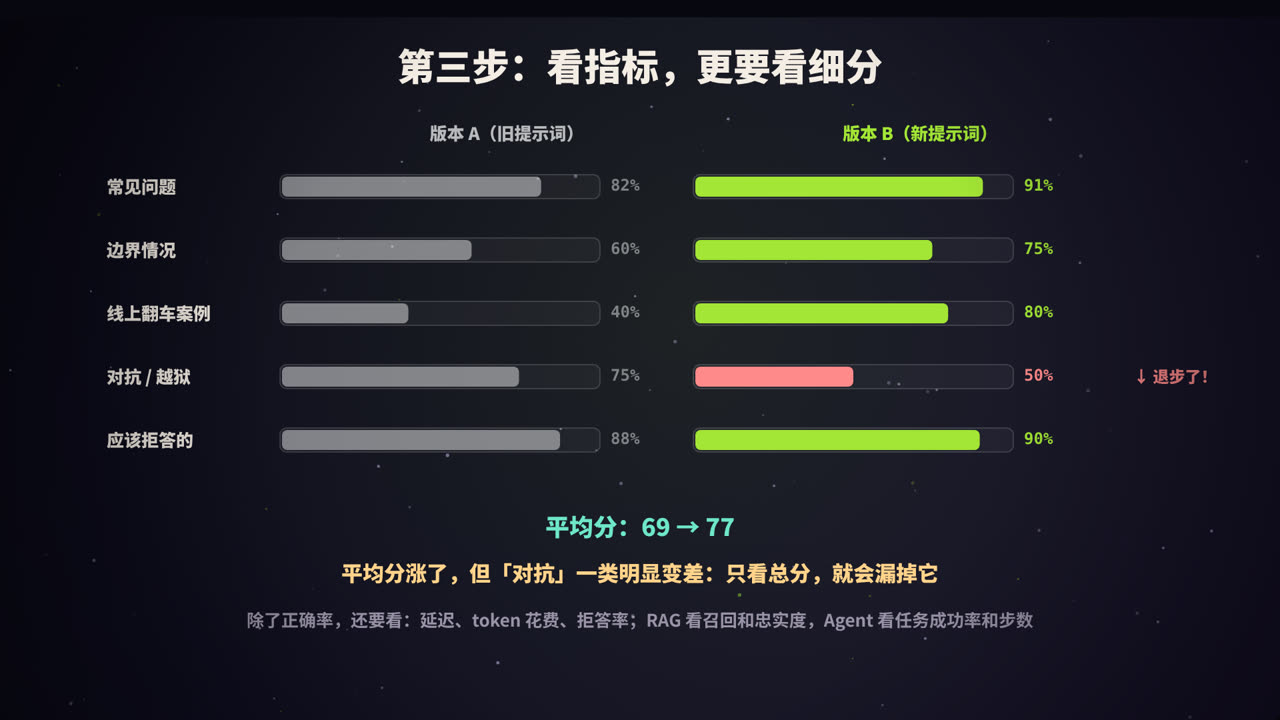 平均分涨了,但有一类明显变差