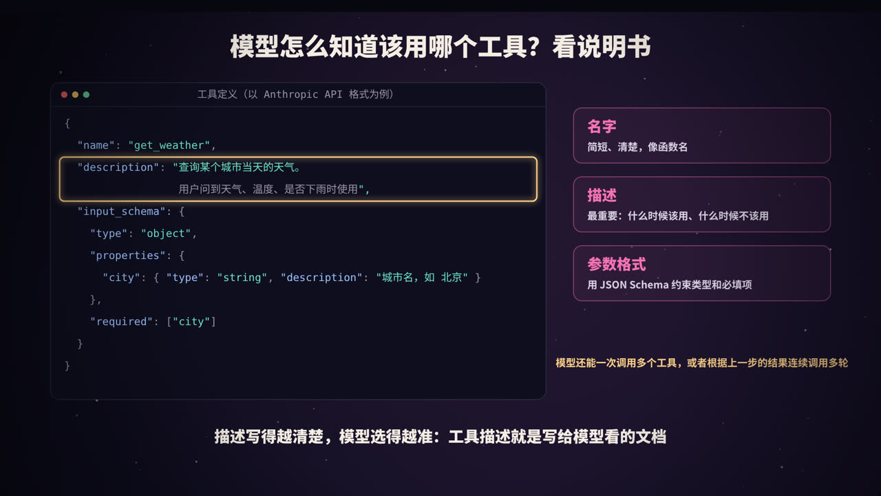 工具定义：名字、描述、参数格式