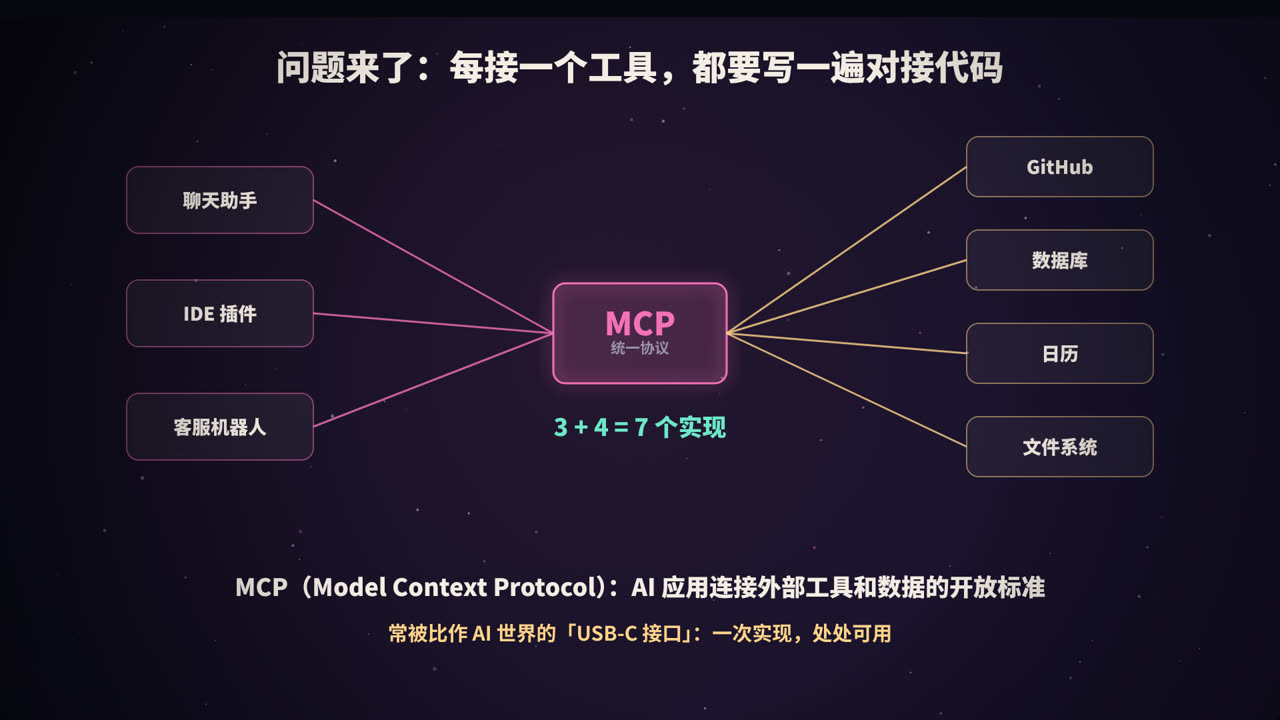 从 M × N 到 M + N