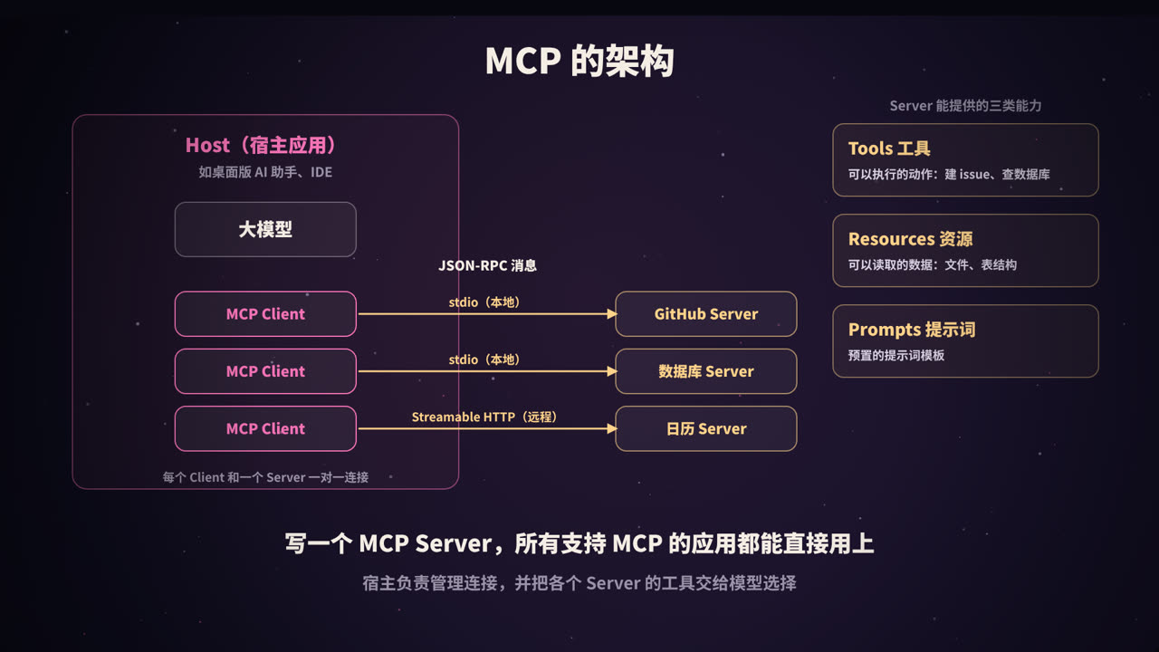 Host、Client 与 Server