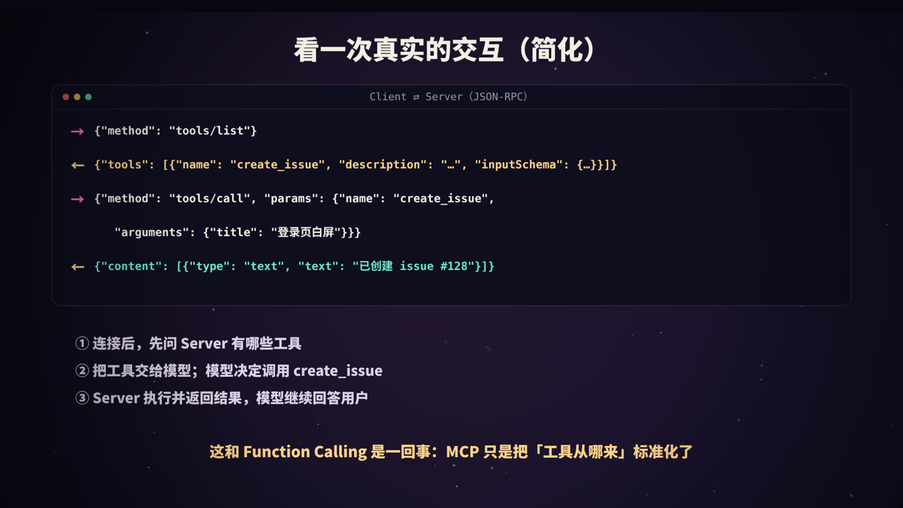 一次 MCP 交互（简化）
