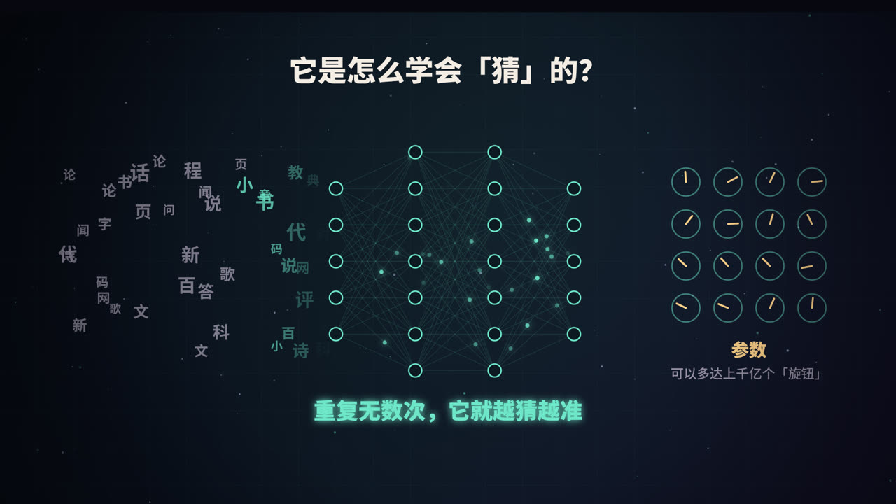 读海量文字,猜错就微调参数,重复无数次