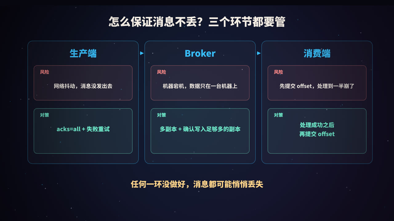 三个环节都要管