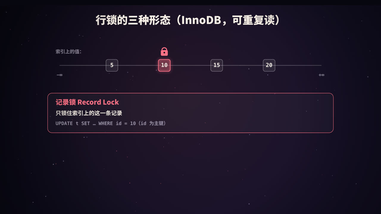 记录锁：只锁住一条记录