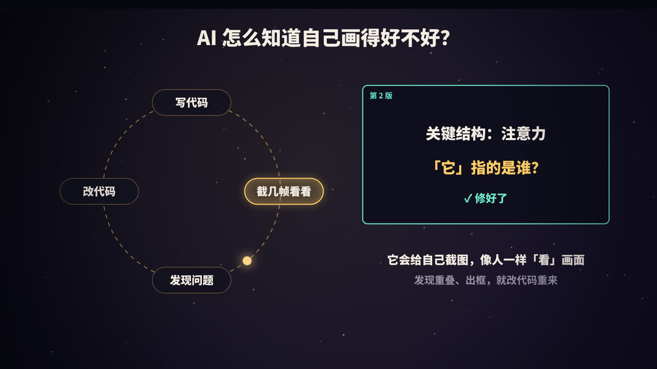 写 → 看 → 改，转几圈，画面就干净了