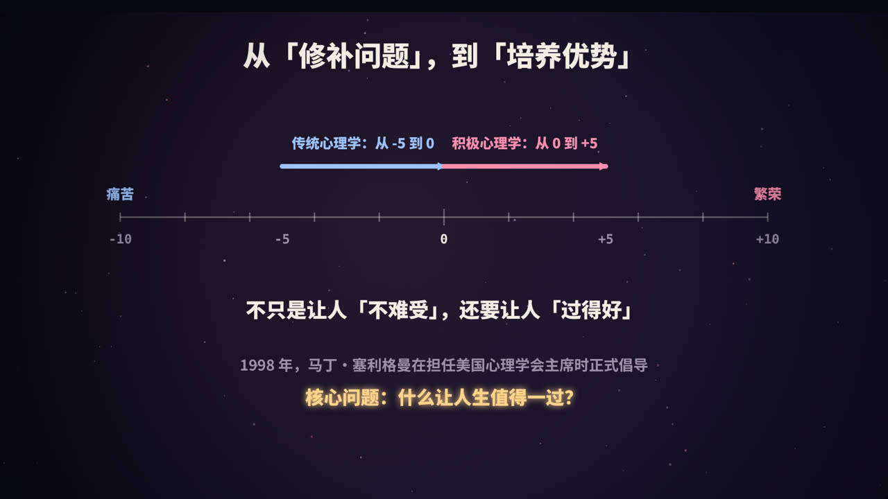 从 -5 到 0，再从 0 到 +5