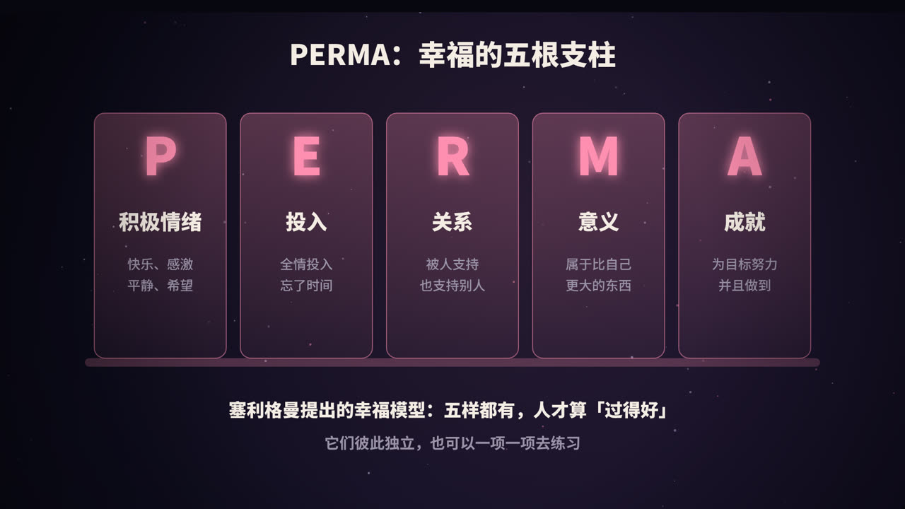 PERMA 模型