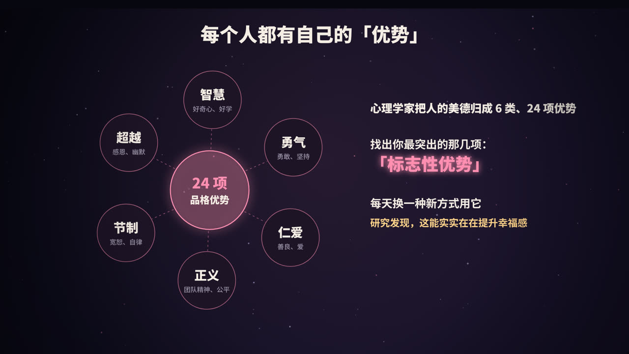6 大美德，24 项品格优势
