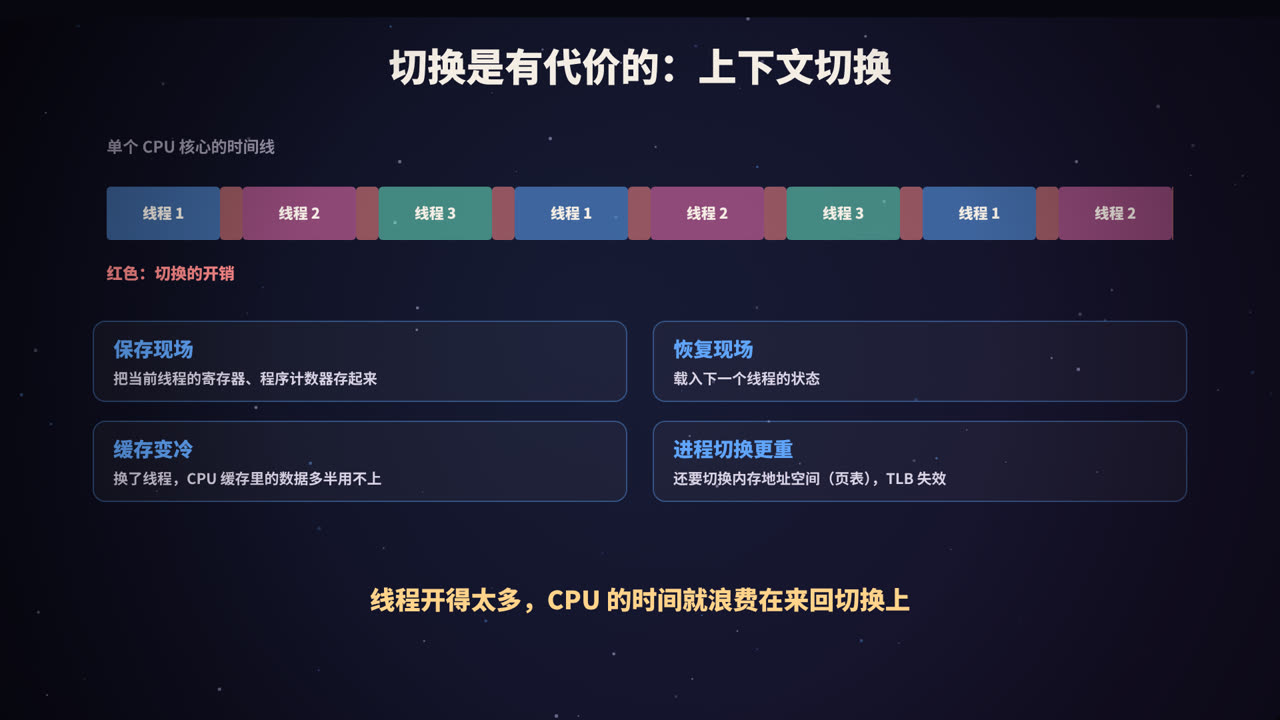 时间线中的红色部分就是切换开销