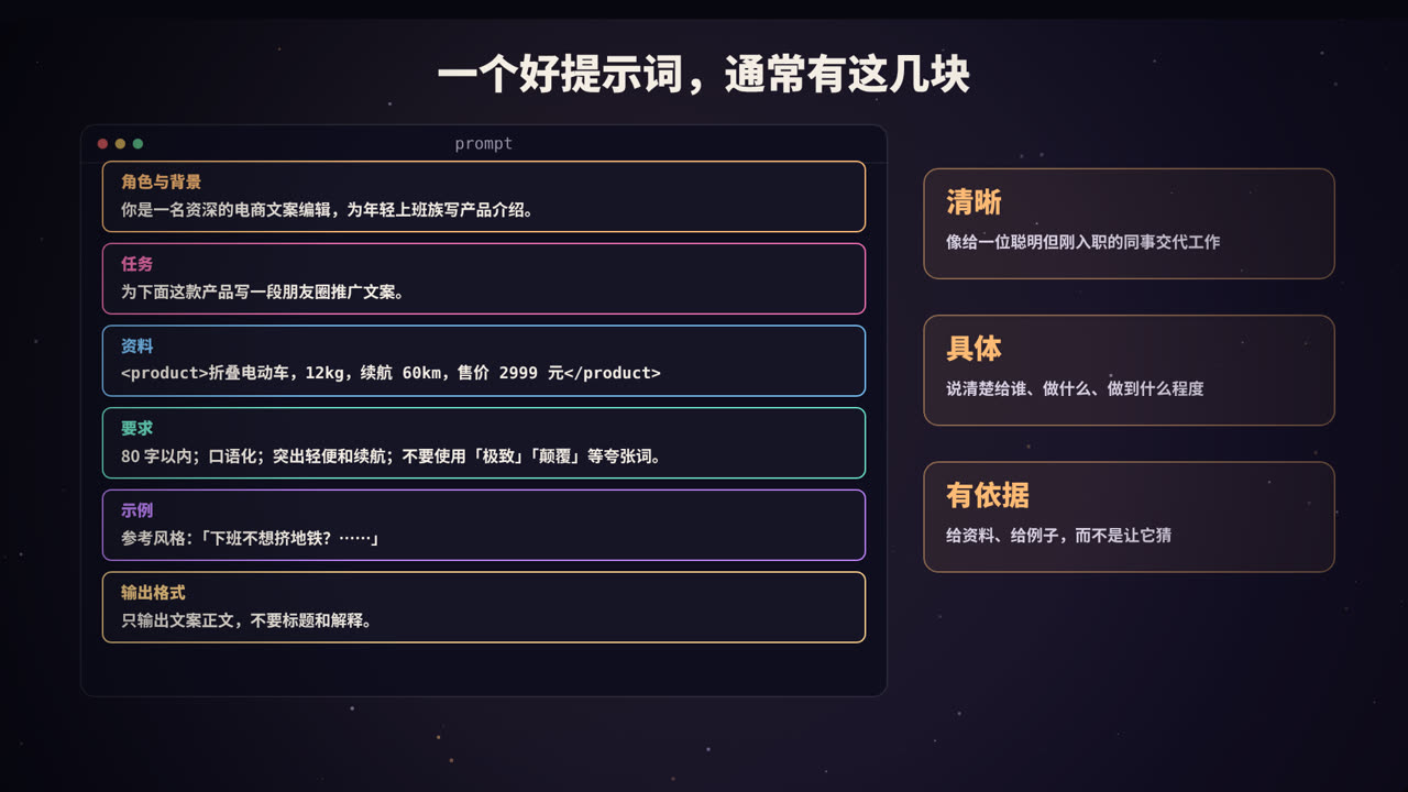 一个好提示词通常包含的几块