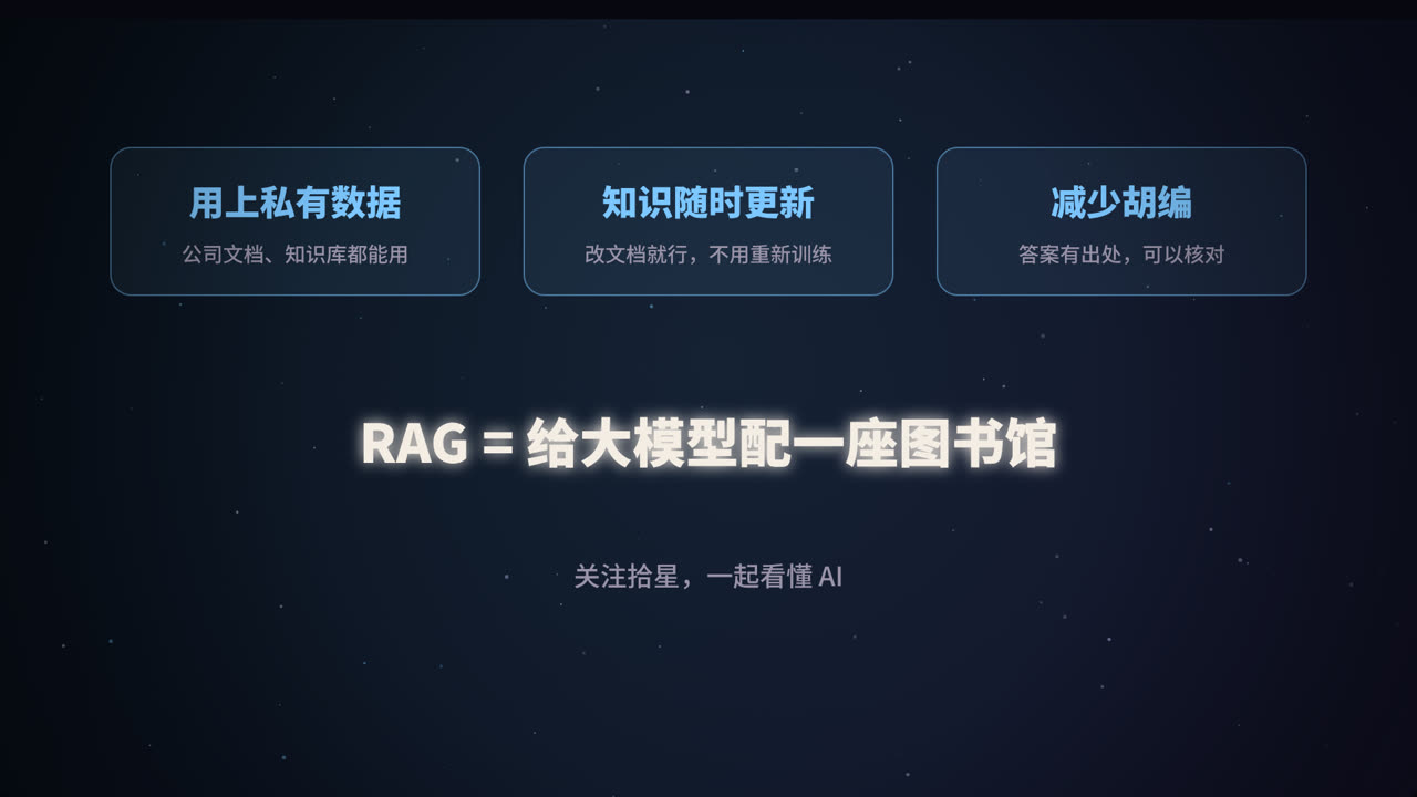 RAG：用上私有数据、知识随时更新、减少胡编