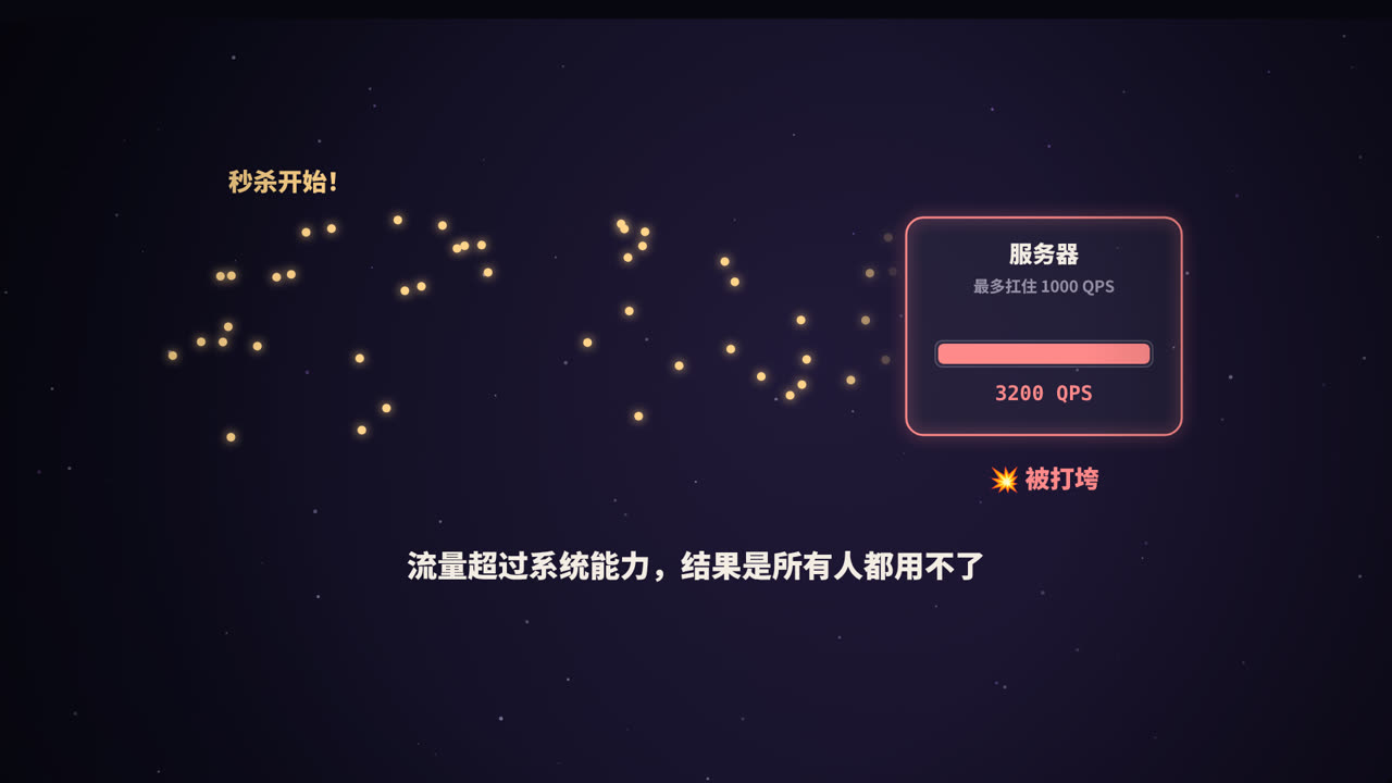 流量超过系统能力，所有人都用不了