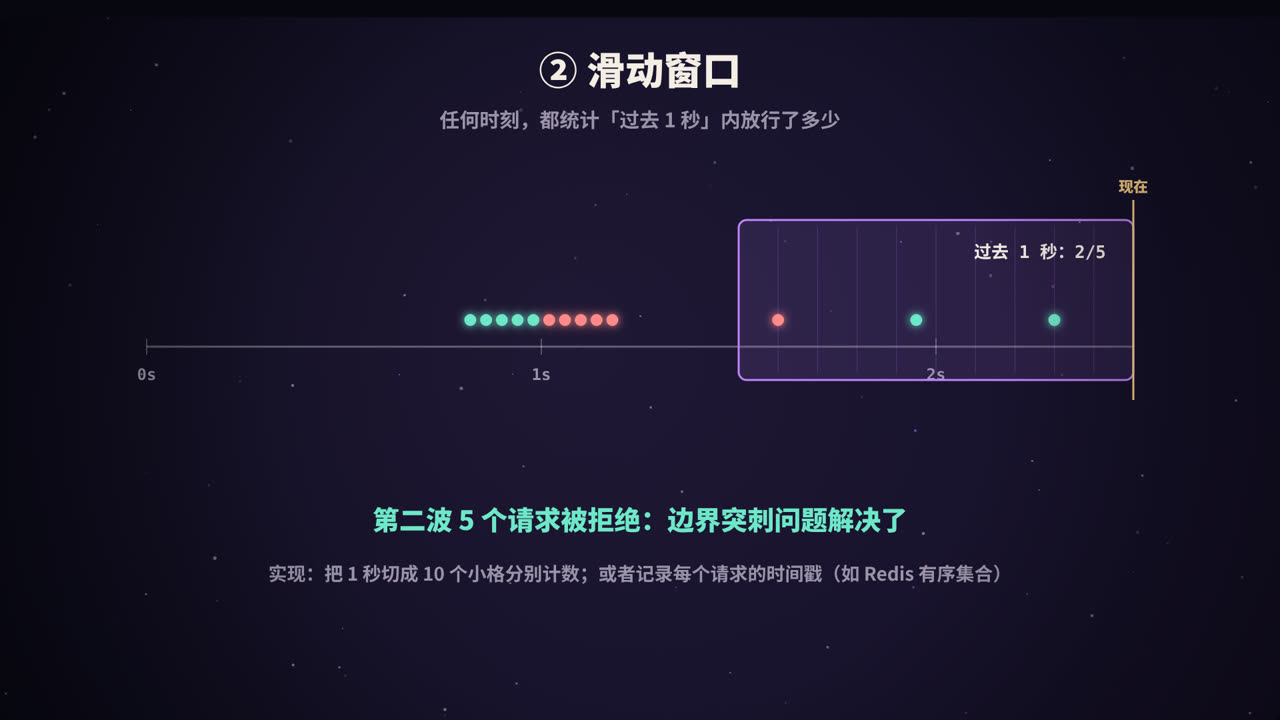 滑动窗口：任何时刻都统计「过去 1 秒」