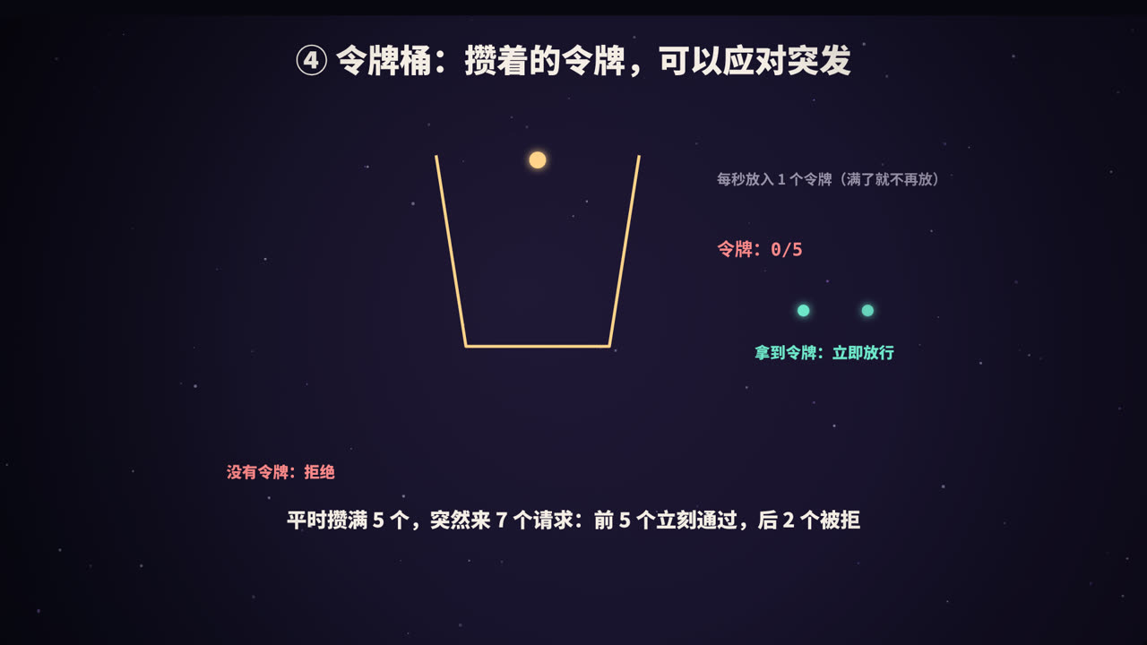 令牌桶：攒着的令牌可以应对突发