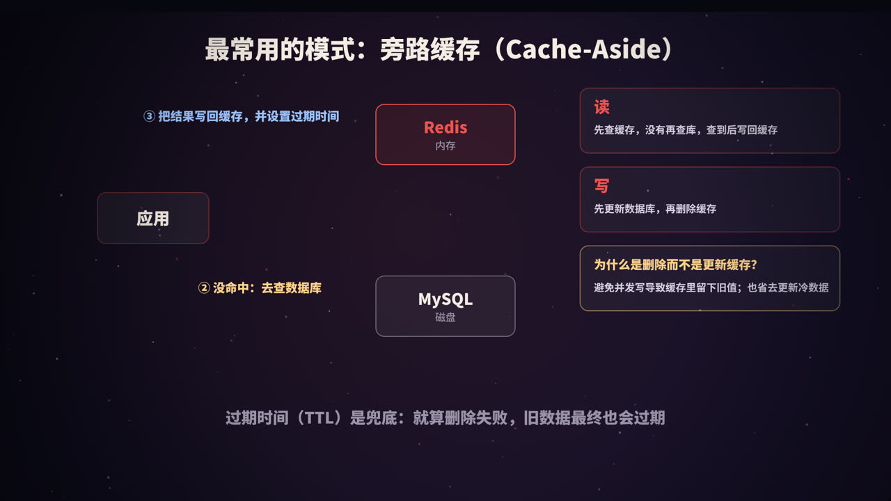 旁路缓存的读写流程