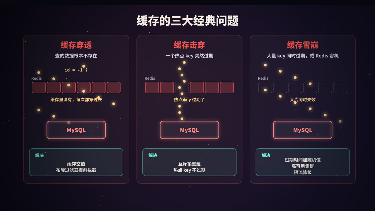 穿透、击穿、雪崩