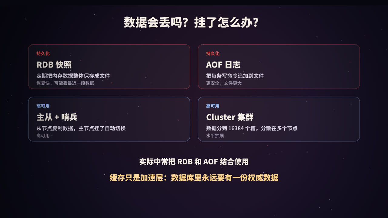 持久化与高可用