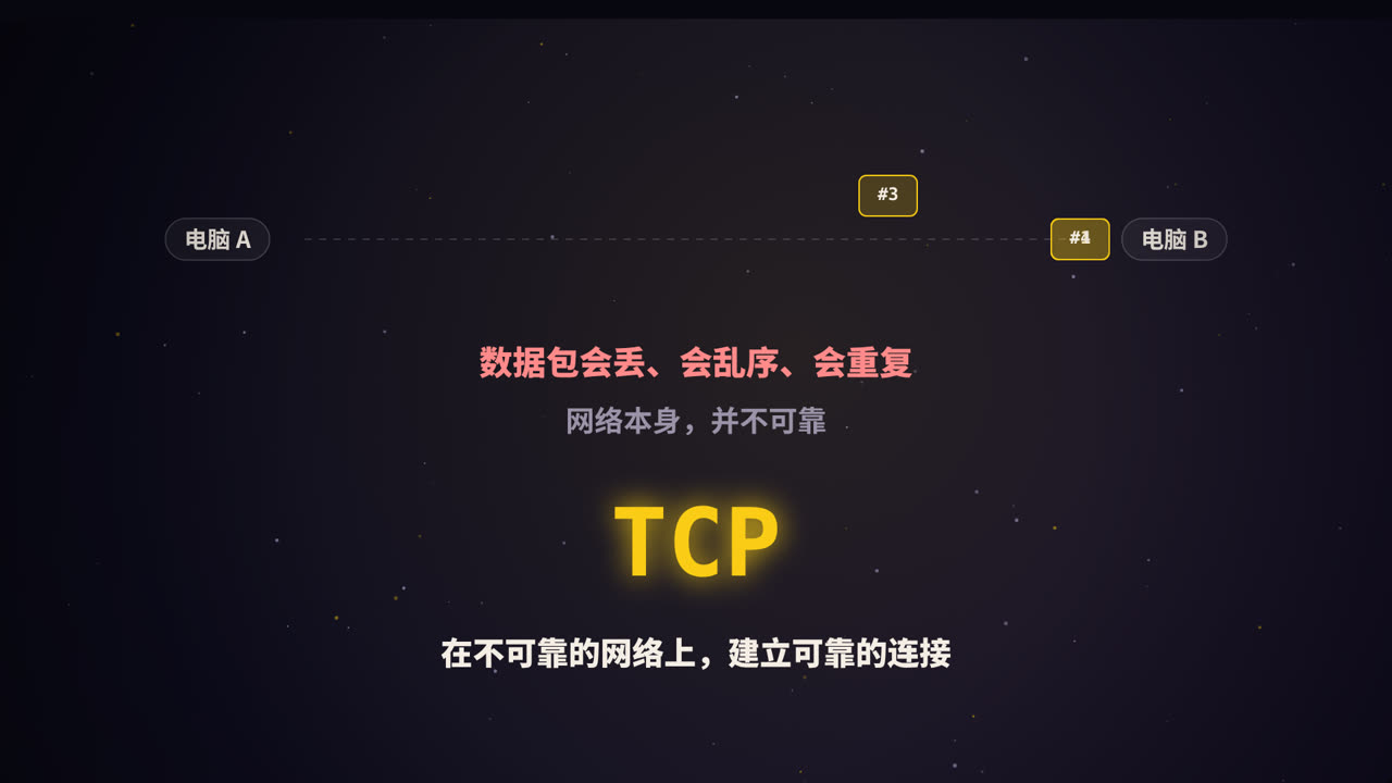 网络本身，并不可靠