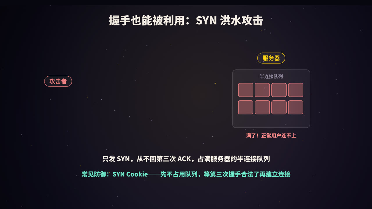 SYN 洪水与 SYN Cookie