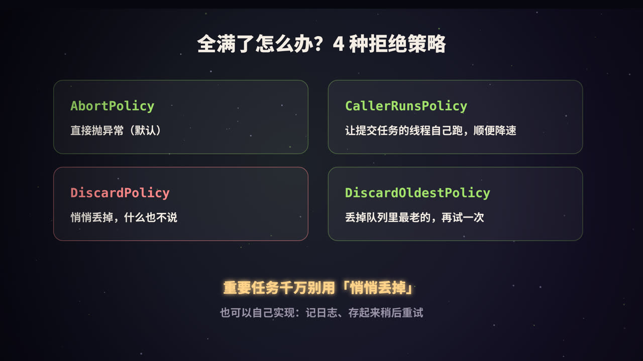 全满了怎么办?4 种拒绝策略
