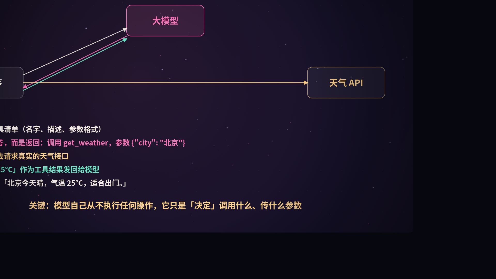 Function Calling 与 MCP
