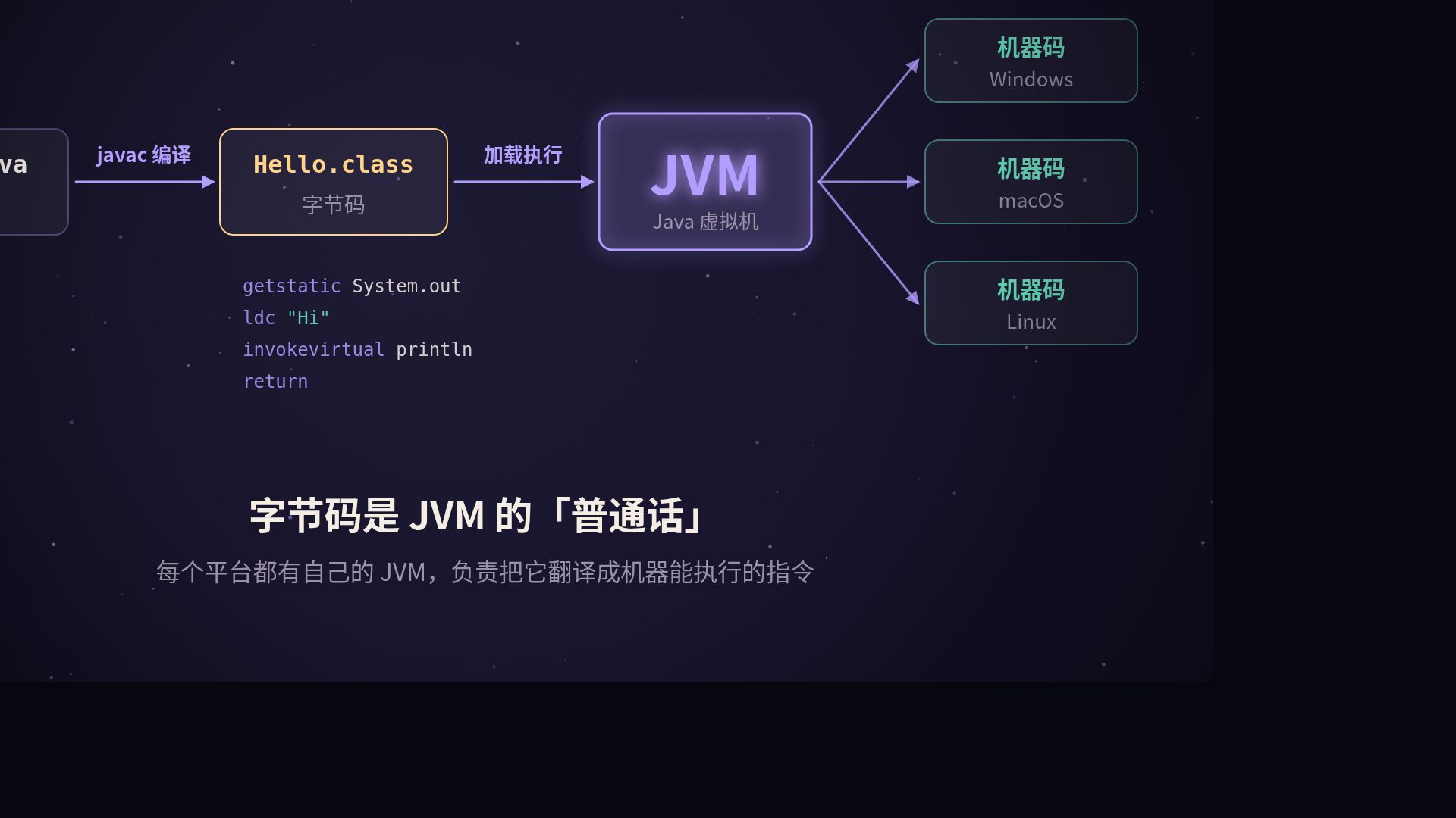 JVM 是什么