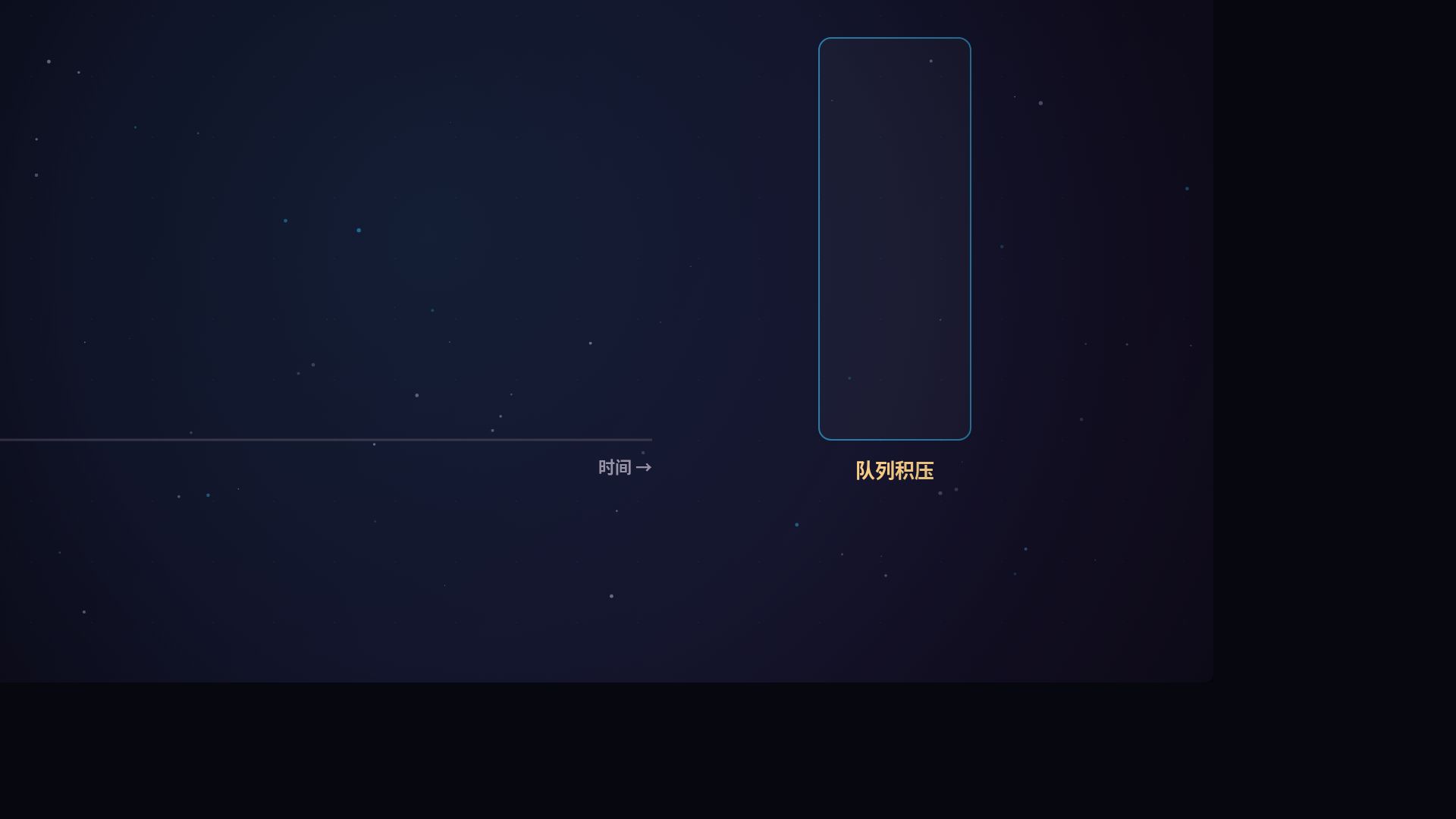 消息队列