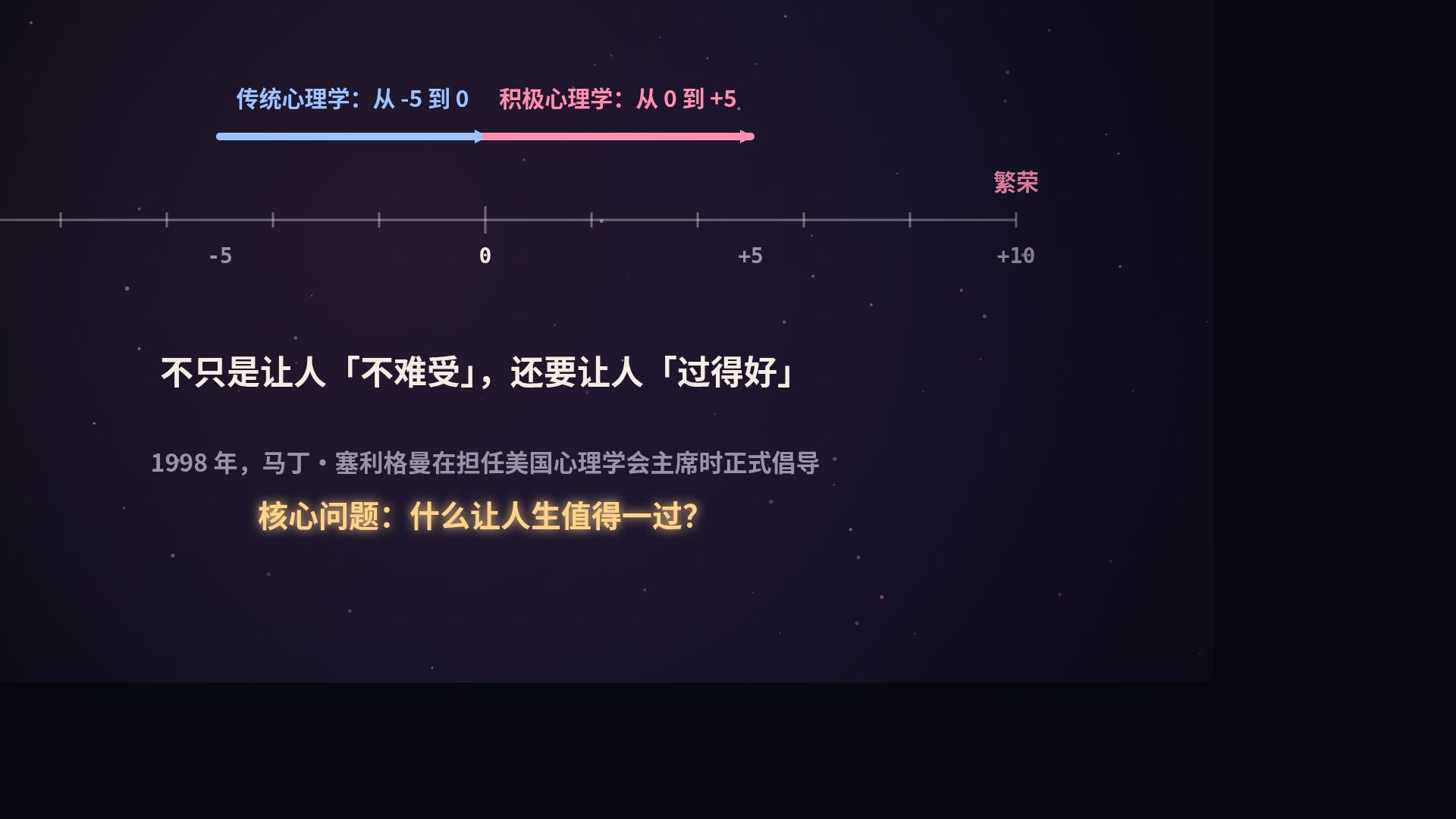 积极心理学