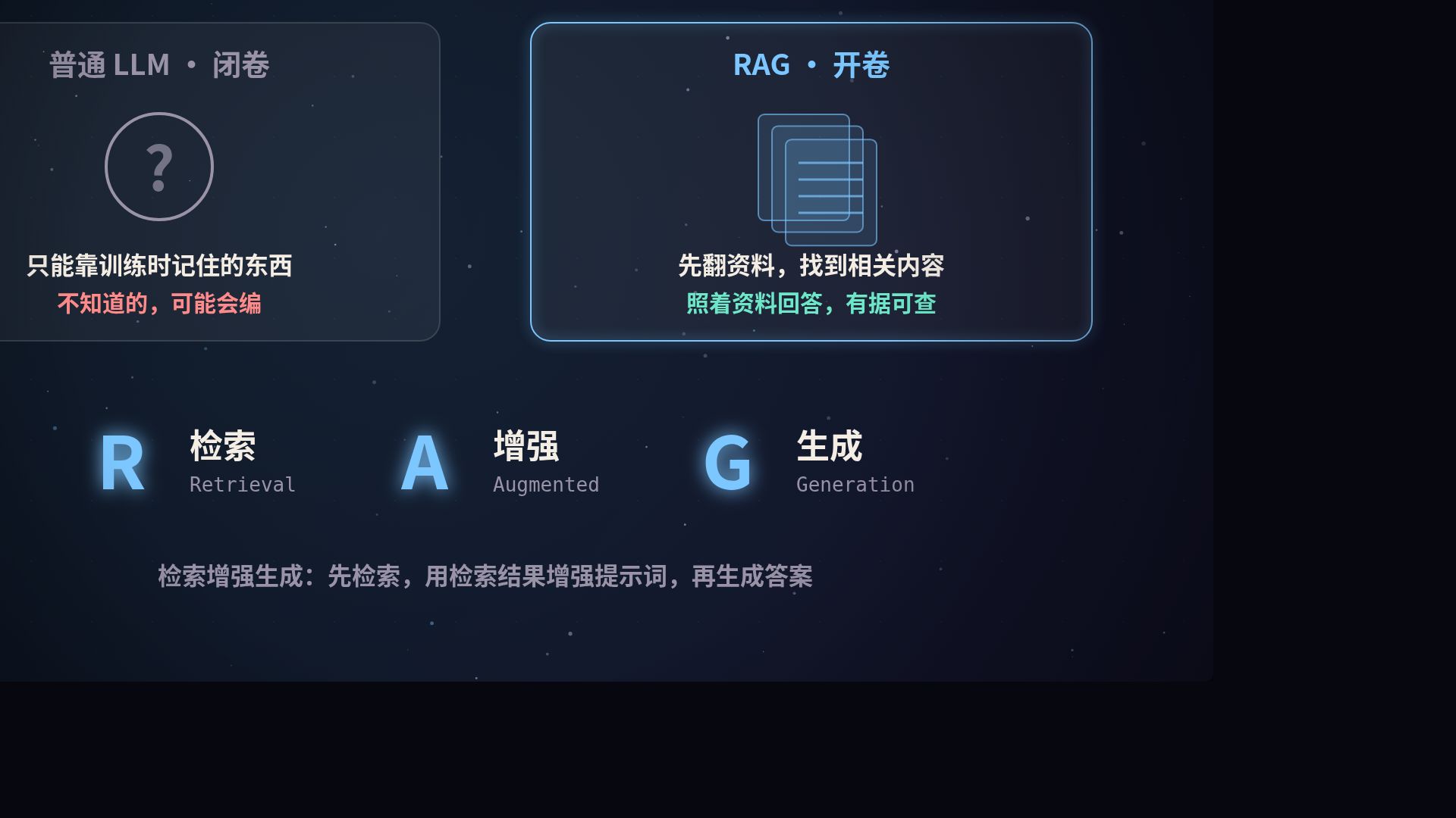 RAG 是什么