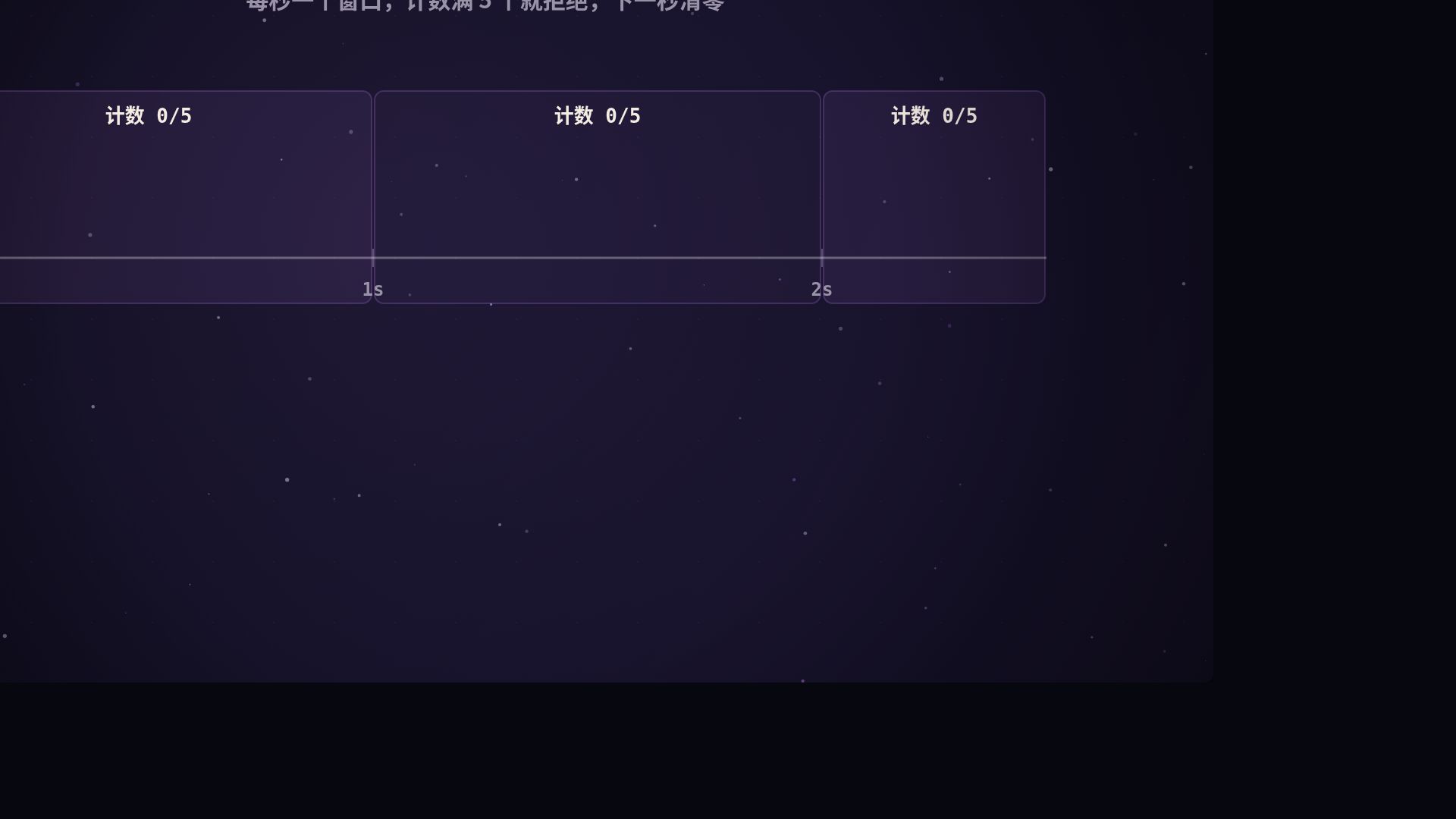 限流算法
