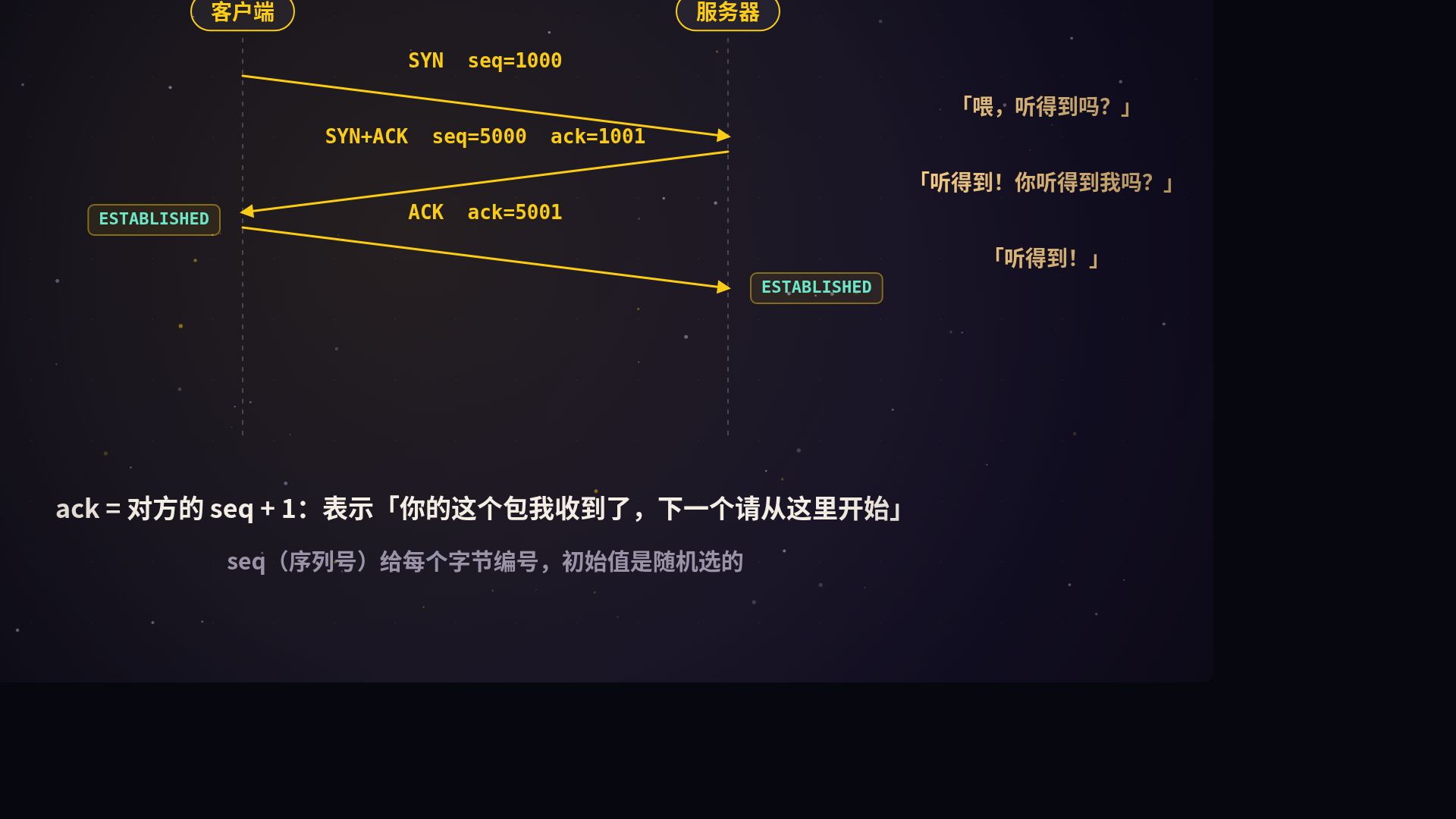 TCP 三次握手
