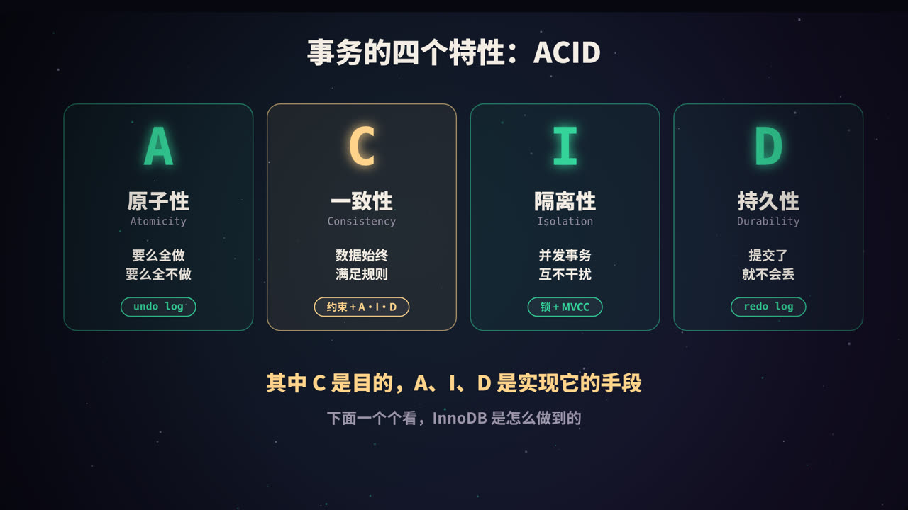 事务的四个特性